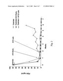 IGF-IR antagonists as adjuvants for treatment of prostate cancer diagram and image