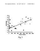 IGF-IR antagonists as adjuvants for treatment of prostate cancer diagram and image