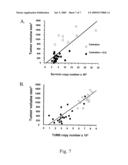 IGF-IR antagonists as adjuvants for treatment of prostate cancer diagram and image