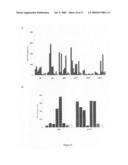 Polynucleotides encoding MHC class I-restricted hTERT epitopes, analogues thereof or polyepitopes diagram and image