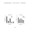 Polynucleotides encoding MHC class I-restricted hTERT epitopes, analogues thereof or polyepitopes diagram and image