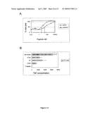 Polynucleotides encoding MHC class I-restricted hTERT epitopes, analogues thereof or polyepitopes diagram and image