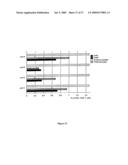 Polynucleotides encoding MHC class I-restricted hTERT epitopes, analogues thereof or polyepitopes diagram and image