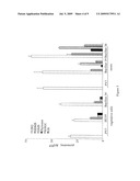 Bacterial Production of Carotenoids diagram and image