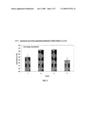 Nanoparticle Compositions Providing Enhanced Color for Cosmetic Formulations diagram and image