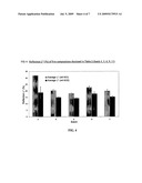 Nanoparticle Compositions Providing Enhanced Color for Cosmetic Formulations diagram and image