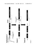 COMPOSITIONS AND METHODS FOR MODULATING HEMOSTASIS diagram and image