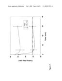 COMPOSITIONS AND METHODS FOR MODULATING HEMOSTASIS diagram and image