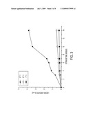 CONTROL OF FLAVOR CHARACTERISTICS OF AND INDICATOR OF FRESHNESS IN FRUIT JUICE diagram and image