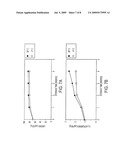 CONTROL OF FLAVOR CHARACTERISTICS OF AND INDICATOR OF FRESHNESS IN FRUIT JUICE diagram and image