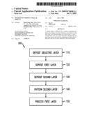 Methods of Forming Tubular Objects diagram and image