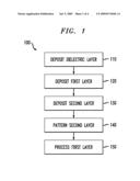 Methods of Forming Tubular Objects diagram and image