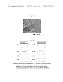 METHOD AND PULVERIZING APPARATUS FOR PREPARING PULVERIZED PRODUCT OF EXTRACTED TOOTH, DEMINERALIZED POWDER ORIGINATED FROM EXTRACTED TOOTH, AND COMPOSITE OF DEMINERALIZED POWDER AND APATITE, SUITABLE FOR USE IN HIGHLY ADVANCED MEDICAL TREATMENTS diagram and image