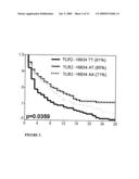 Toll-like receptor 2 (tlr-2) haplotypes predict outcome of patients diagram and image