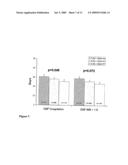 Toll-like receptor 2 (tlr-2) haplotypes predict outcome of patients diagram and image