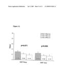 Toll-like receptor 2 (tlr-2) haplotypes predict outcome of patients diagram and image