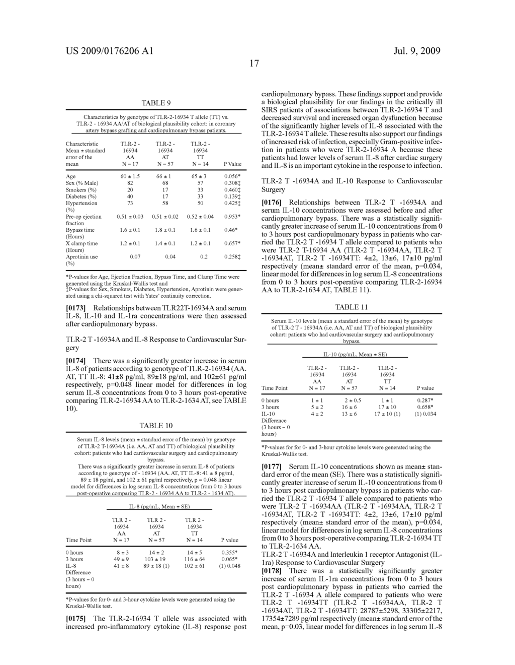 Toll-like receptor 2 (tlr-2) haplotypes predict outcome of patients - diagram, schematic, and image 31