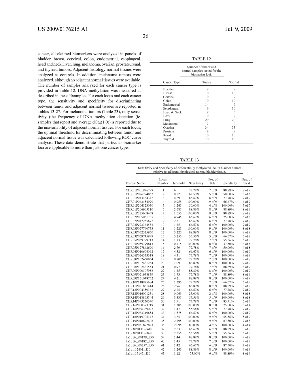 GENE METHYLATION IN PROSTATE CANCER DIAGNOSIS - diagram, schematic, and image 27