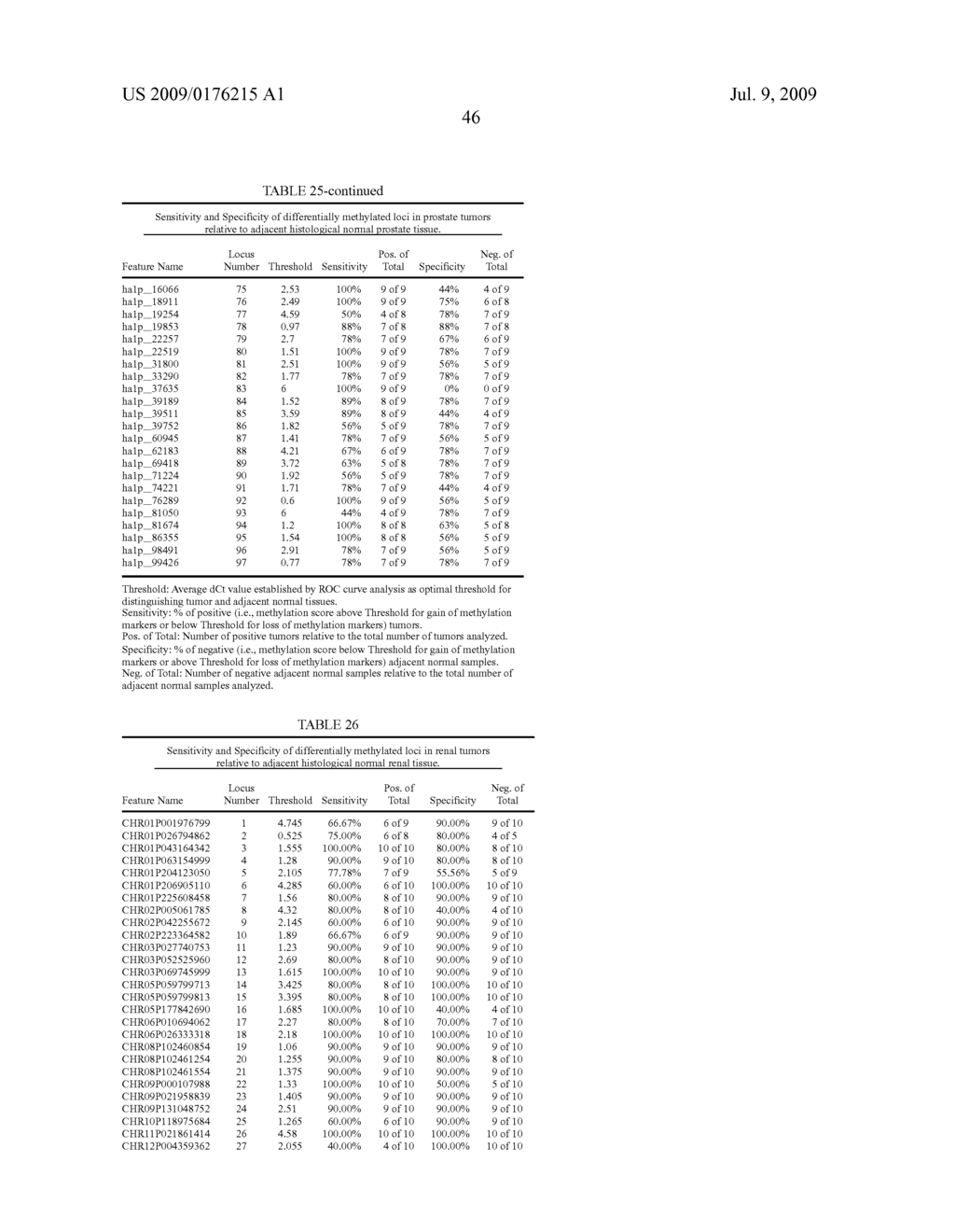 GENE METHYLATION IN PROSTATE CANCER DIAGNOSIS - diagram, schematic, and image 47