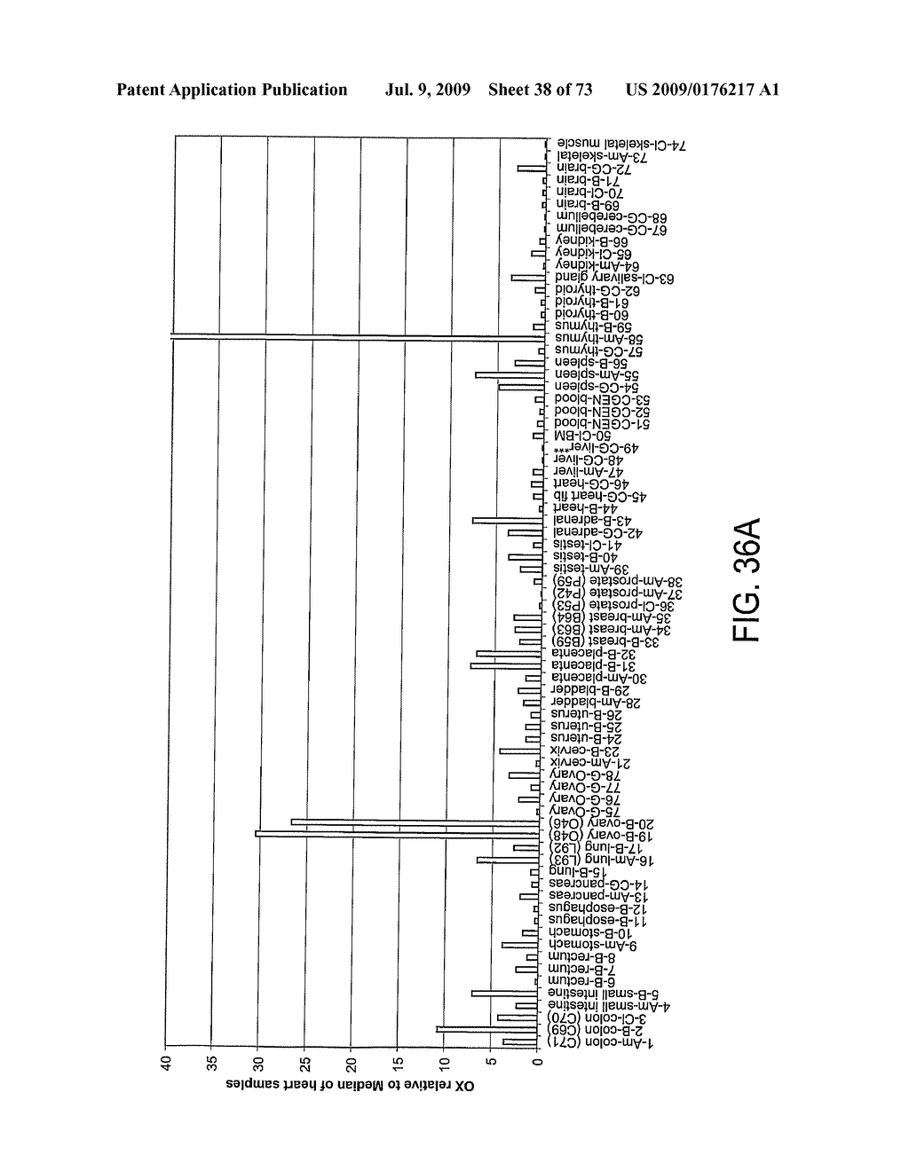 NOVEL NUCLEOTIDE AND AMINO ACID SEQUENCES, AND ASSAYS AND METHODS OF USE THEREOF FOR DIAGNOSIS - diagram, schematic, and image 39