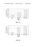 USE OF MICRO-RNA AS A BIOMARKER OF IMMUNOMODULATORY DRUG ACTIVITY diagram and image