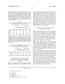 USE OF MICRO-RNA AS A BIOMARKER OF IMMUNOMODULATORY DRUG ACTIVITY diagram and image