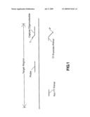 COMPOSITIONS AND METHODS FOR DETECTING GROUP B STREPTOCOCCI diagram and image