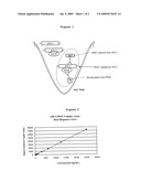 Determination of sFlt-1:Angiogenic Factor Complex diagram and image