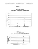 Determination of sFlt-1:Angiogenic Factor Complex diagram and image