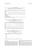 Methods for Diagnosing Celiac Disease Based on the Level of Anti-Gliadin and Anti-tTG IgA and IgG Antibodies diagram and image