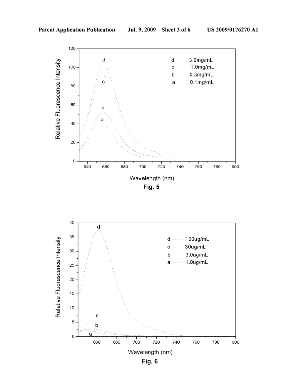 ASYMMETRIC CYANINE FLUORESCENT DYES, COMPOSITIONS AND THEIR USE IN STAINING BIOLOGICAL SAMPLES - diagram, schematic, and image 04