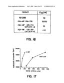 Fusion Polypeptides of Human Serum Albumin and a Therapeutically Active Polypeptide diagram and image