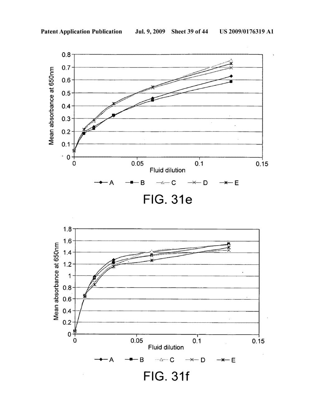 Calibrator For Immunoassays - diagram, schematic, and image 40