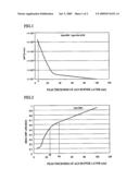 Semiconductor device, method of manufacturing the same, and substrate for manufacturing the same diagram and image