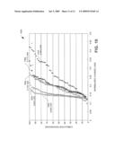 LOW-H PLASMA TREATMENT WITH N2 ANNEAL FOR ELECTRONIC MEMORY DEVICES diagram and image