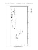 LOW-H PLASMA TREATMENT WITH N2 ANNEAL FOR ELECTRONIC MEMORY DEVICES diagram and image