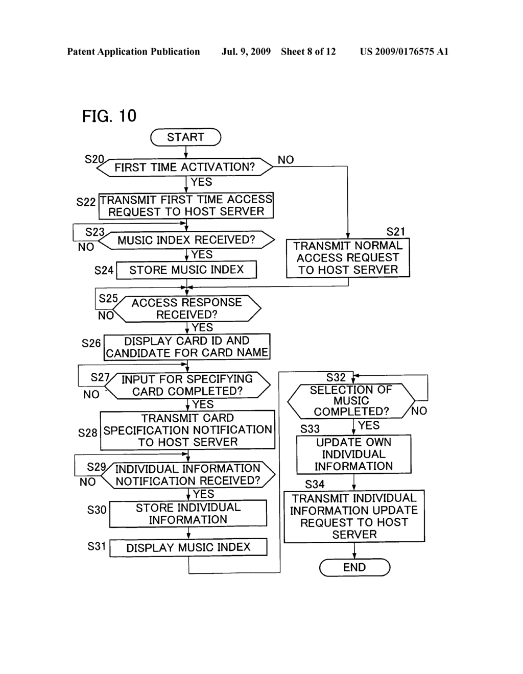 GAME SERVER SYSTEM, GAME ELEMENT PROVIDING METHOD, GAME DEVICE, AND PROGRAM PRODUCT - diagram, schematic, and image 09