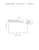 CATALYST SUPPORT USING CELLULOSE FIBERS, PREPARATION METHOD THEREOF, SUPPORTED CATALYST COMPRISING NANO-METAL CATALYST SUPPORTED ON CARBON NANOTUBES DIRECTLY GROWN ON SURFACE OF THE CATALYST SUPPORT, AND METHOD OF PREPARING THE SUPPORTED CATALYST diagram and image