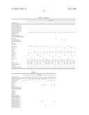 Bleach composition and bleaching detergent composition diagram and image