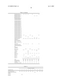 Bleach composition and bleaching detergent composition diagram and image