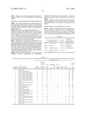 Bleach composition and bleaching detergent composition diagram and image