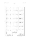 Bleach composition and bleaching detergent composition diagram and image