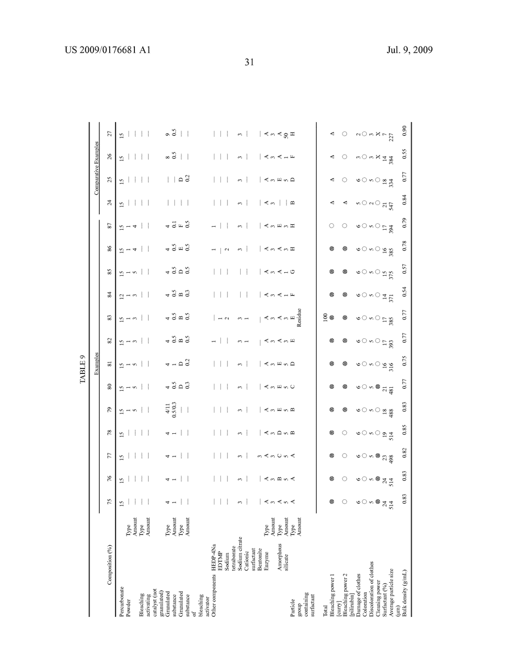 Bleach composition and bleaching detergent composition - diagram, schematic, and image 32