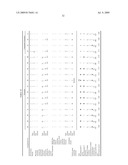 Bleach composition and bleaching detergent composition diagram and image