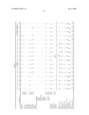 Bleach composition and bleaching detergent composition diagram and image