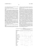 Bleach composition and bleaching detergent composition diagram and image