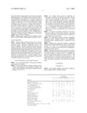 LAUNDRY DETERGENT COMPOSITION COMPRISING GLYCOSYL HYDROLASE diagram and image