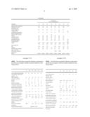 LAUNDRY DETERGENT COMPOSITION COMPRISING GLYCOSYL HYDROLASE diagram and image