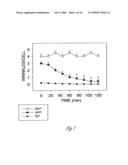 Reagents and Methods for Smooth Muscle Therapies diagram and image