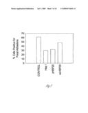 Reagents and Methods for Smooth Muscle Therapies diagram and image